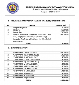 Biaya Kuliah Transfer 2022/2023
